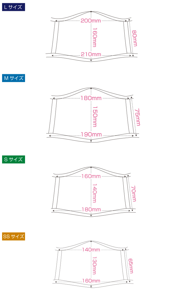 マスクサイズ