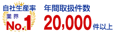 自社生産率業界No,1 年間取扱件数20,000件以上